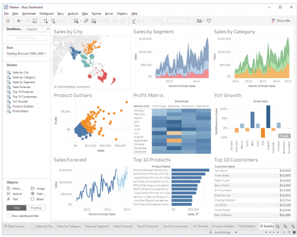 Tableau Stoplight Dashboard At Denise Feliciano Blog