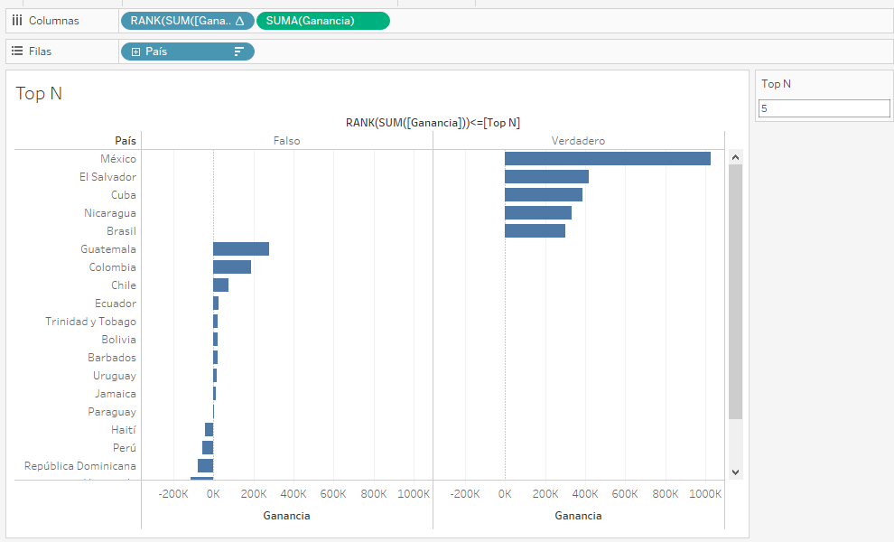 ¿Cómo crear un TOP N Rank en Tableau? Modux