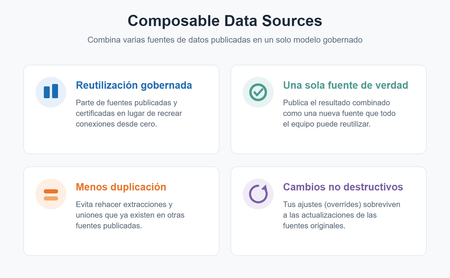 Infografía con los cuatro beneficios de las Composable Data Sources de Tableau: reutilización gobernada, una sola fuente de verdad, menos duplicación y cambios no destructivos