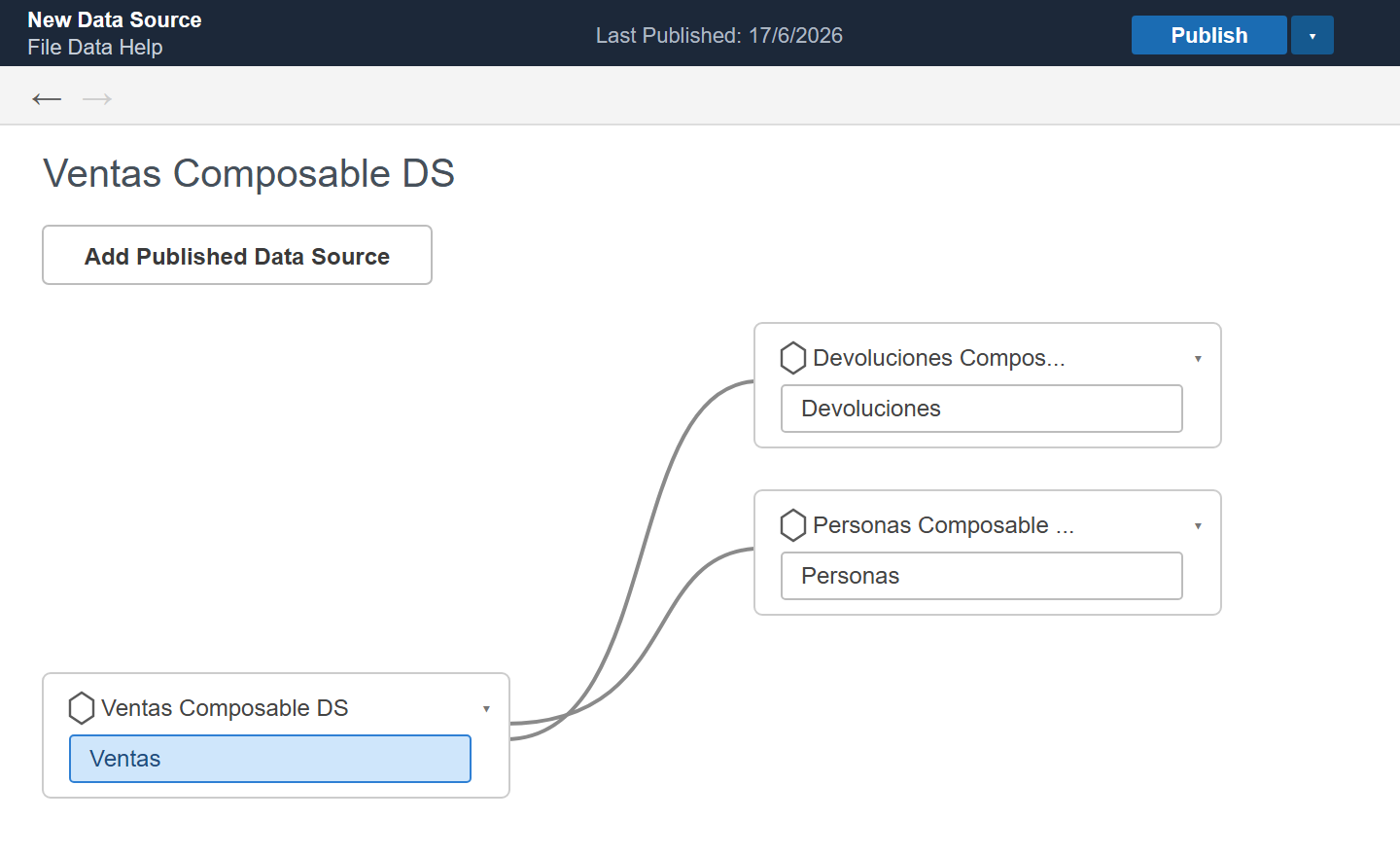 Lienzo de fuente de datos de Tableau con tres fuentes publicadas (Ventas, Personas y Devoluciones) relacionadas en un mismo modelo componible