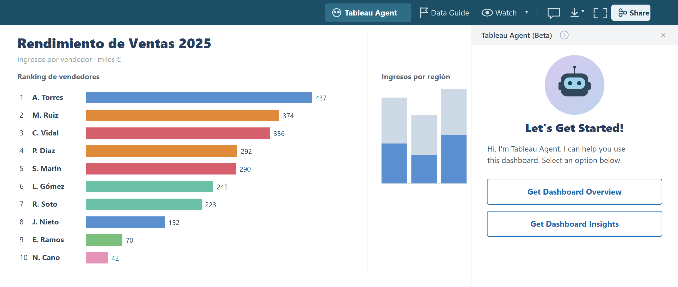 Dashboard de ventas en Tableau con el panel de Tableau Agent mostrando los botones Get Dashboard Overview y Get Dashboard Insights