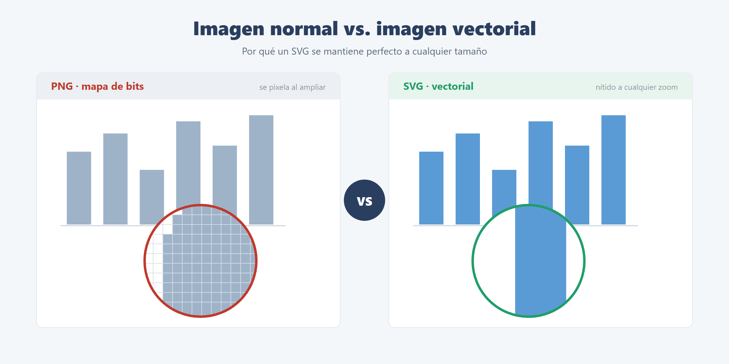Comparación entre una imagen PNG pixelada y una imagen SVG vectorial nítida de un mismo gráfico de Tableau