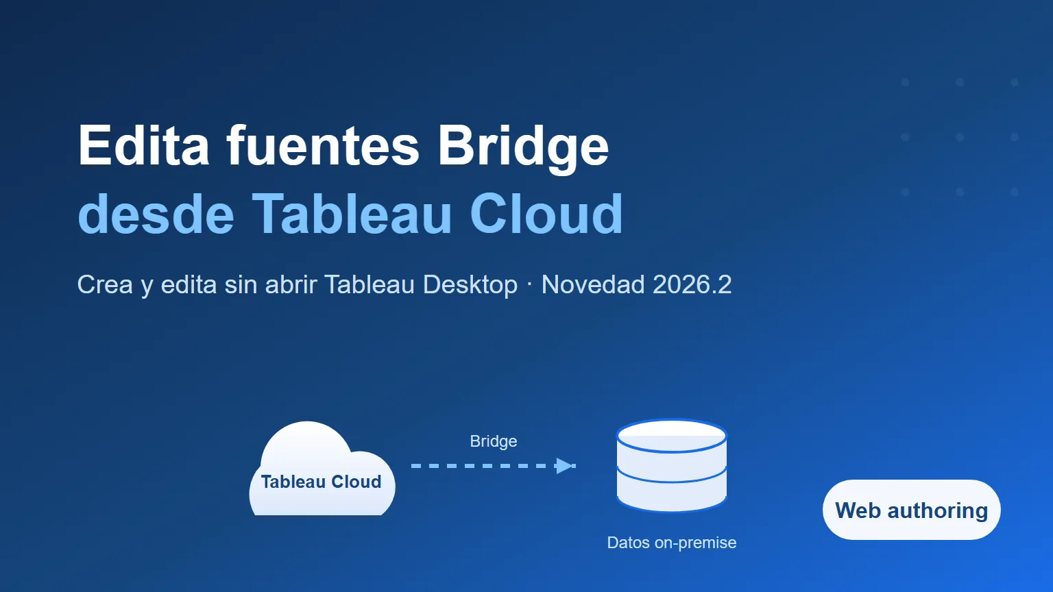 Pestaña Bridge de la Configuración de Tableau Cloud con la sección Pooling y un pool activo en estado Ready