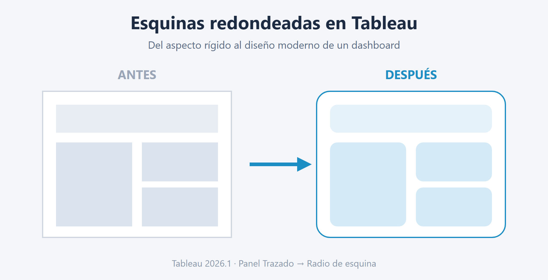 Comparación de un dashboard de Tableau con esquinas cuadradas frente a esquinas redondeadas