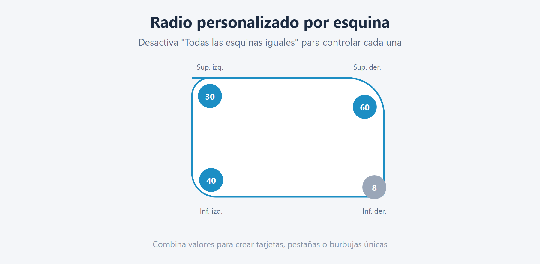 Objeto de dashboard de Tableau con un valor de radio diferente en cada esquina