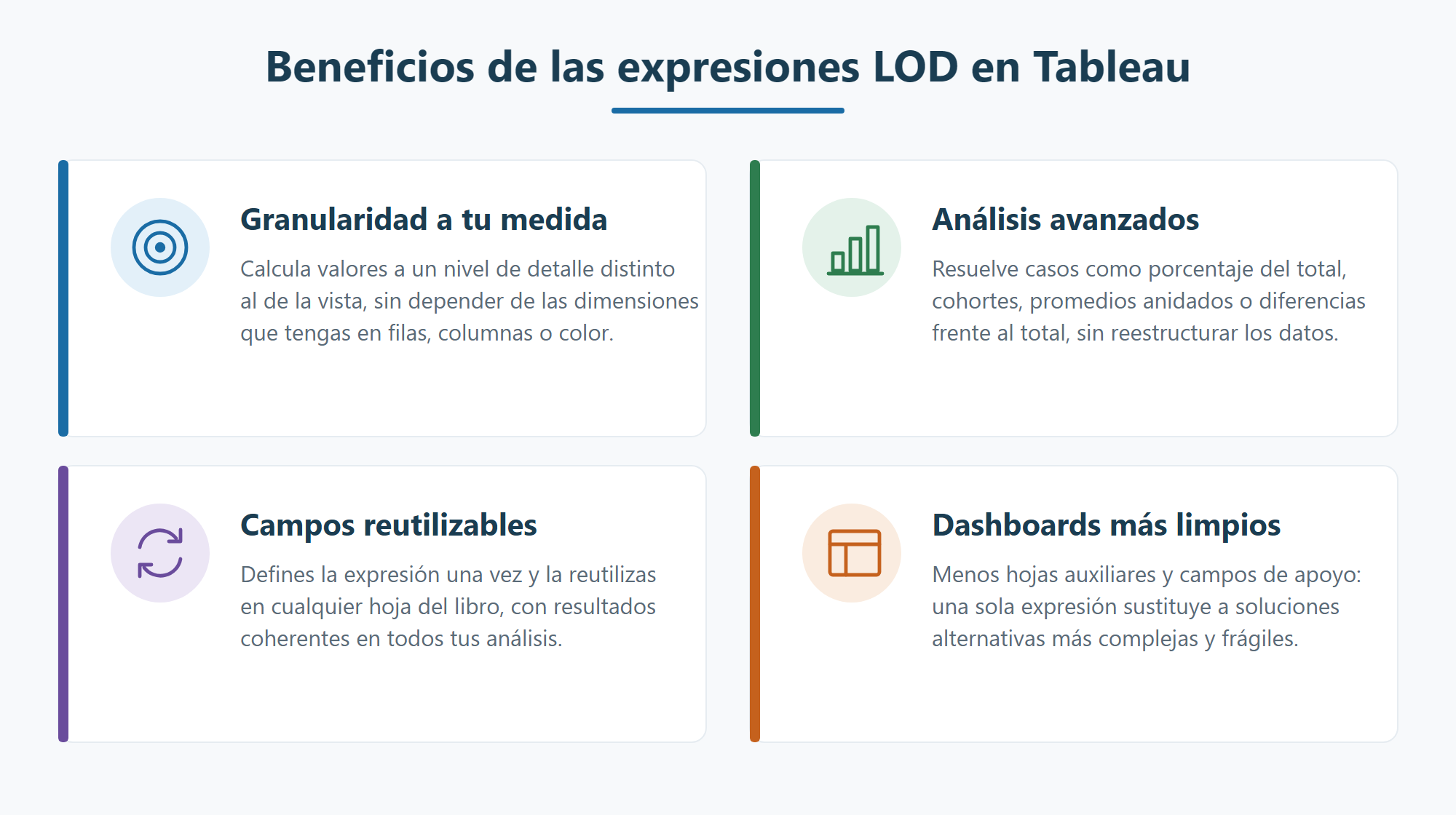 Infografía con los cuatro beneficios de las expresiones LOD en Tableau: granularidad a tu medida, análisis avanzados, campos reutilizables y dashboards más limpios