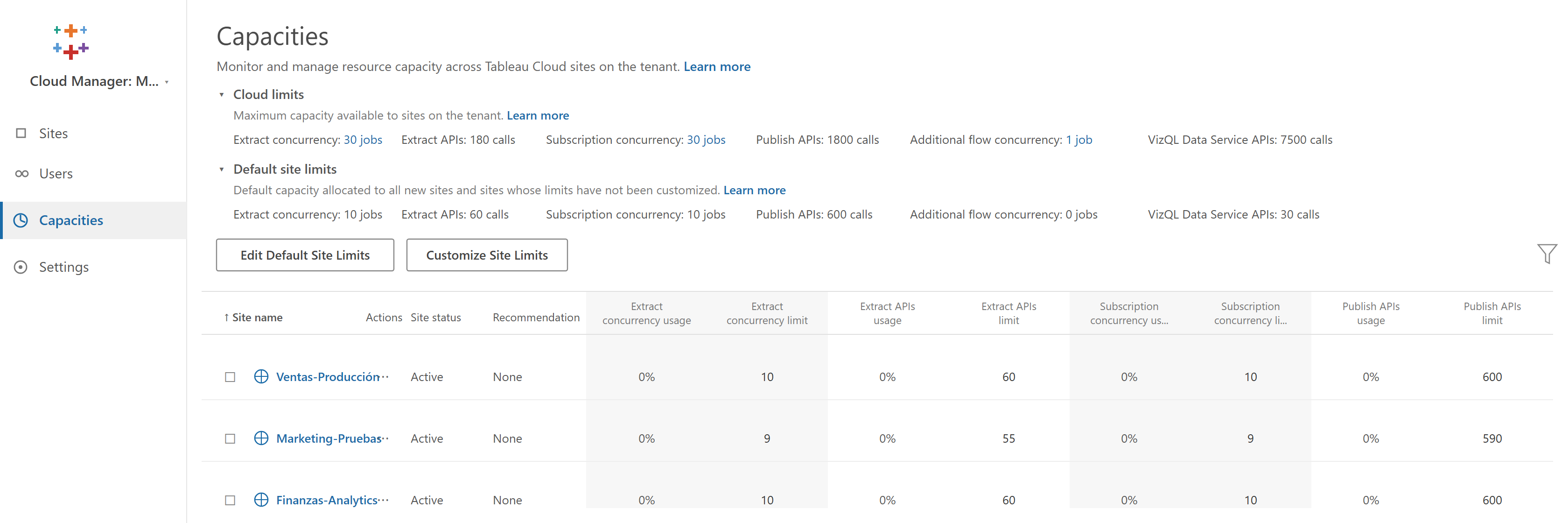 Página Capacities de Tableau Cloud Manager mostrando los cloud limits, los default site limits y la tabla de uso por sitio