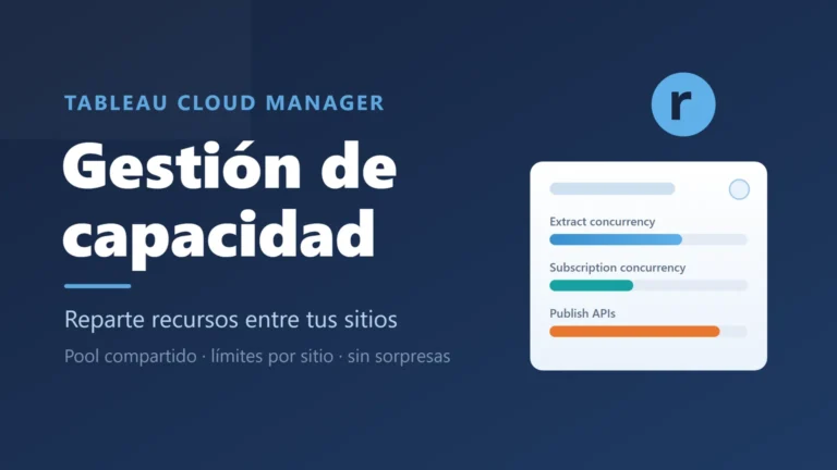 Gestión de capacidad en Tableau Cloud Manager: pool de recursos repartido entre sitios