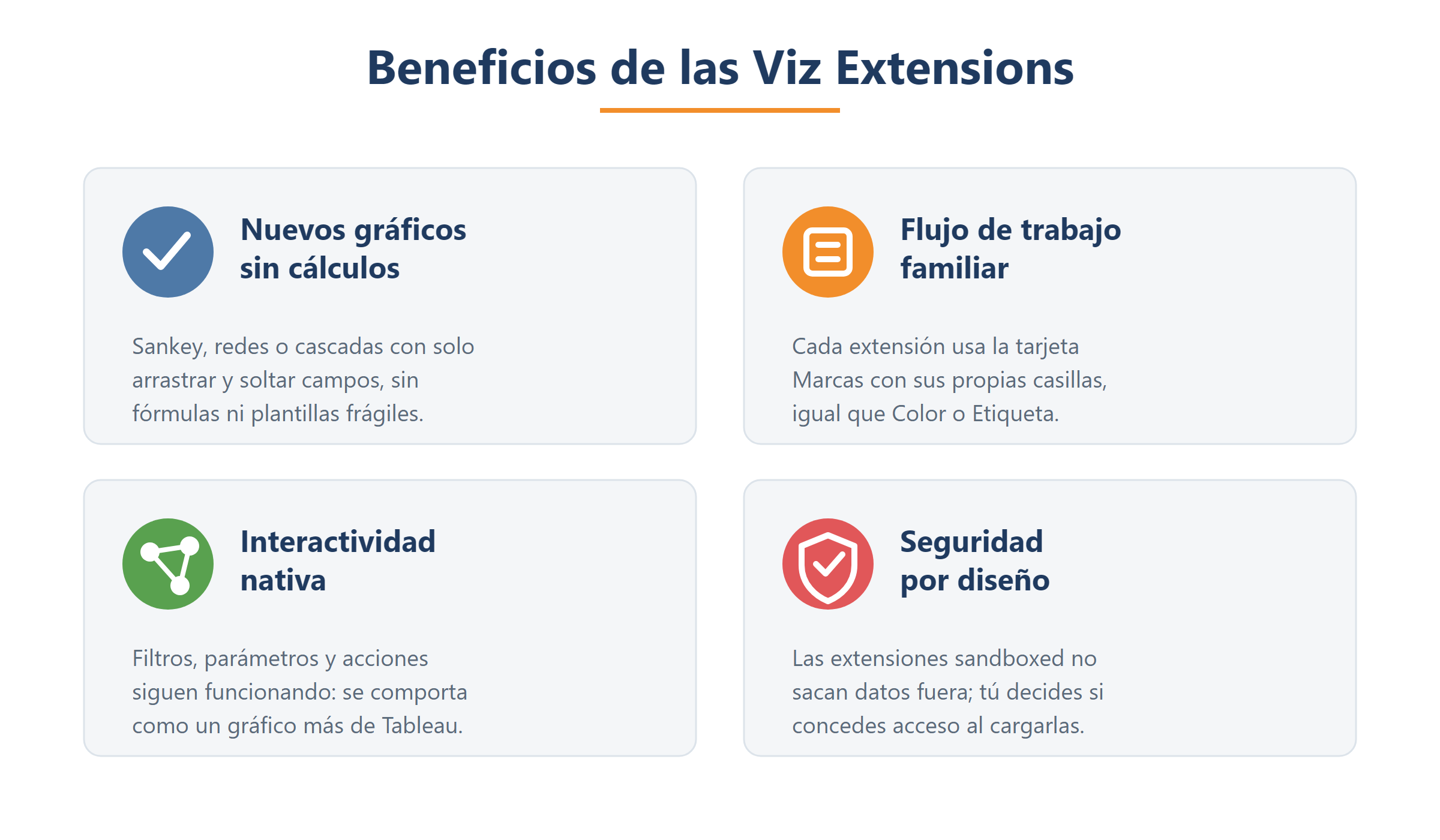 Infografía con los beneficios de las Viz Extensions de Tableau: nuevos gráficos sin cálculos, flujo familiar, interactividad nativa y seguridad