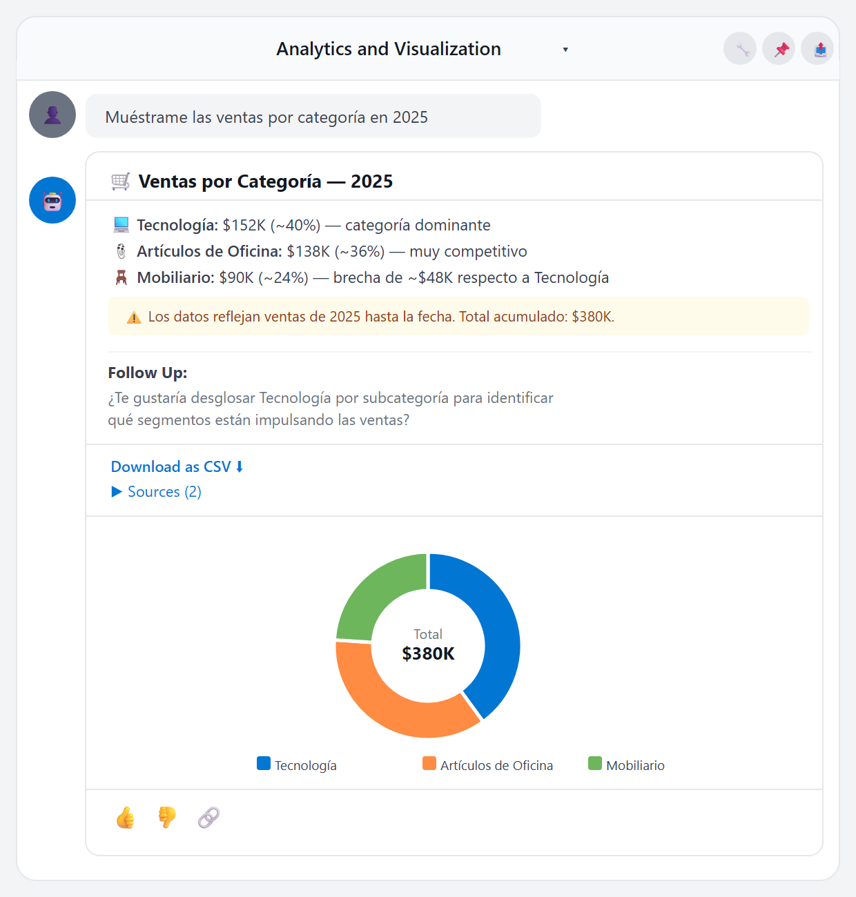 Nueva respuesta enriquecida de Tableau Agent mostrando gráfico de rosca, bullets con insights y sección Follow Up en Tableau Next