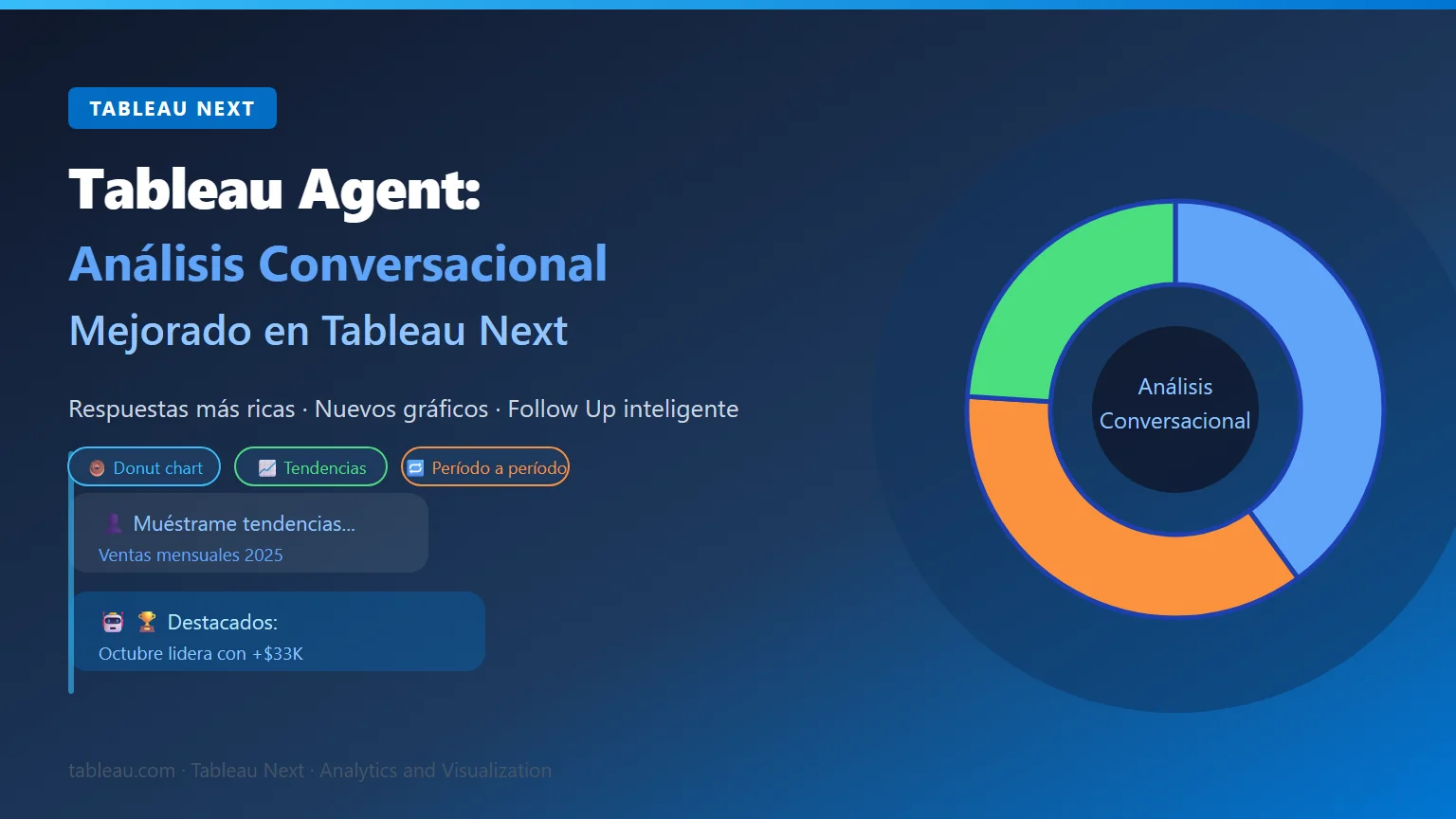 Tableau Agent en Tableau Next con análisis conversacional mejorado, gráfico de rosca y secciones de insights estructuradas